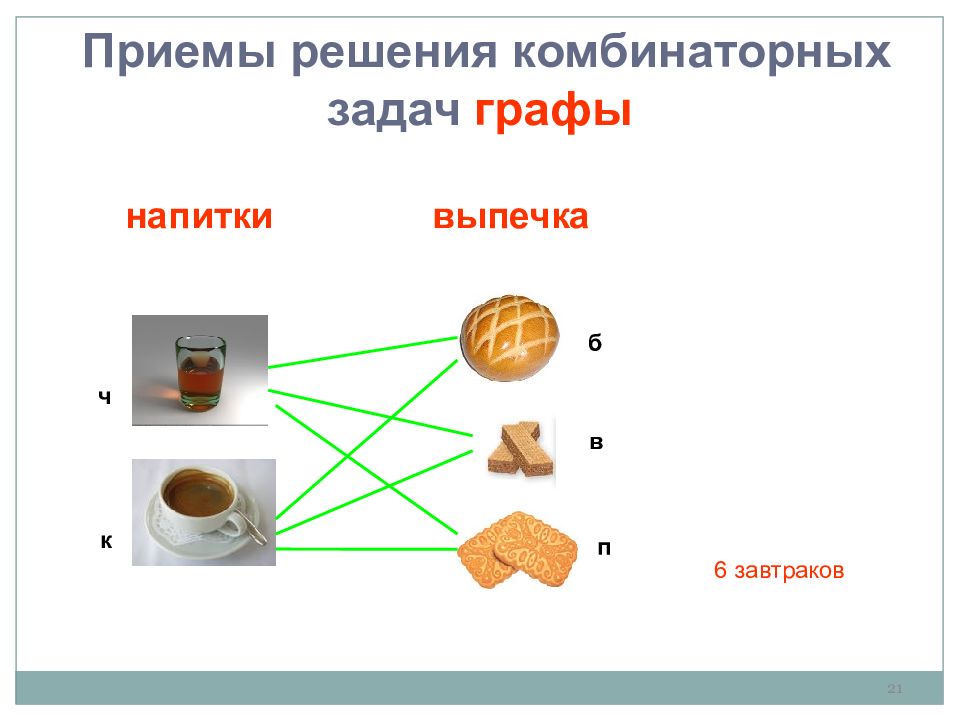 Презентация комбинаторные задачи 7 класс презентация