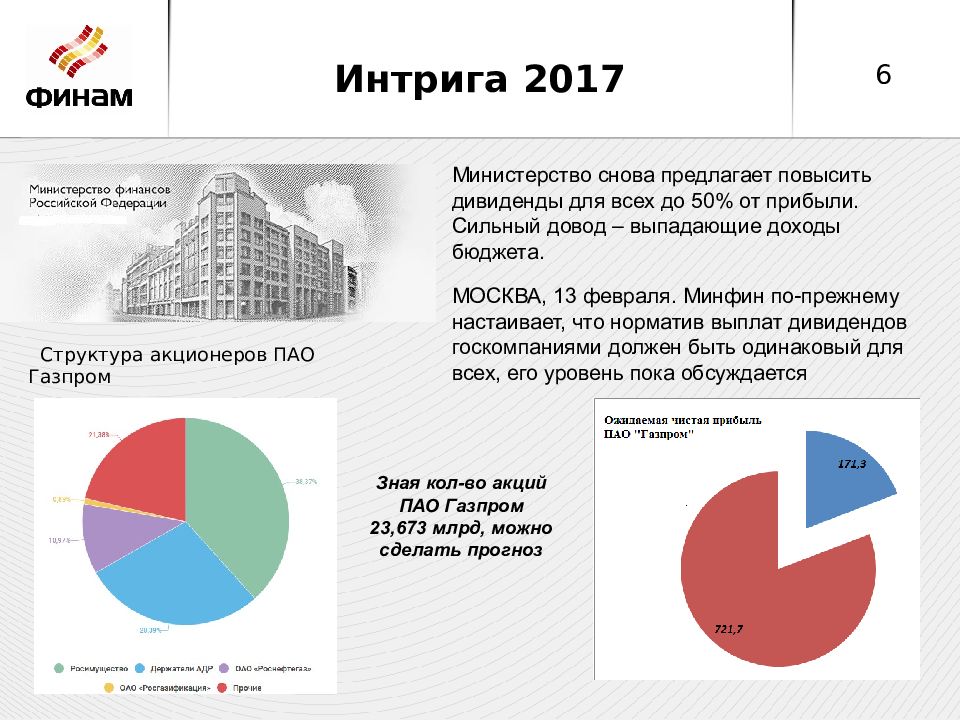 Изменение состава собственников