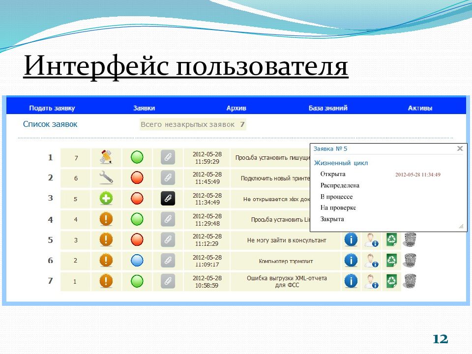 Web интерфейс пользователя. Интерфейс пользователя. Графический Интерфейс пользователя. Пользовательский Интерфейс. Блок интерфейса пользователя.