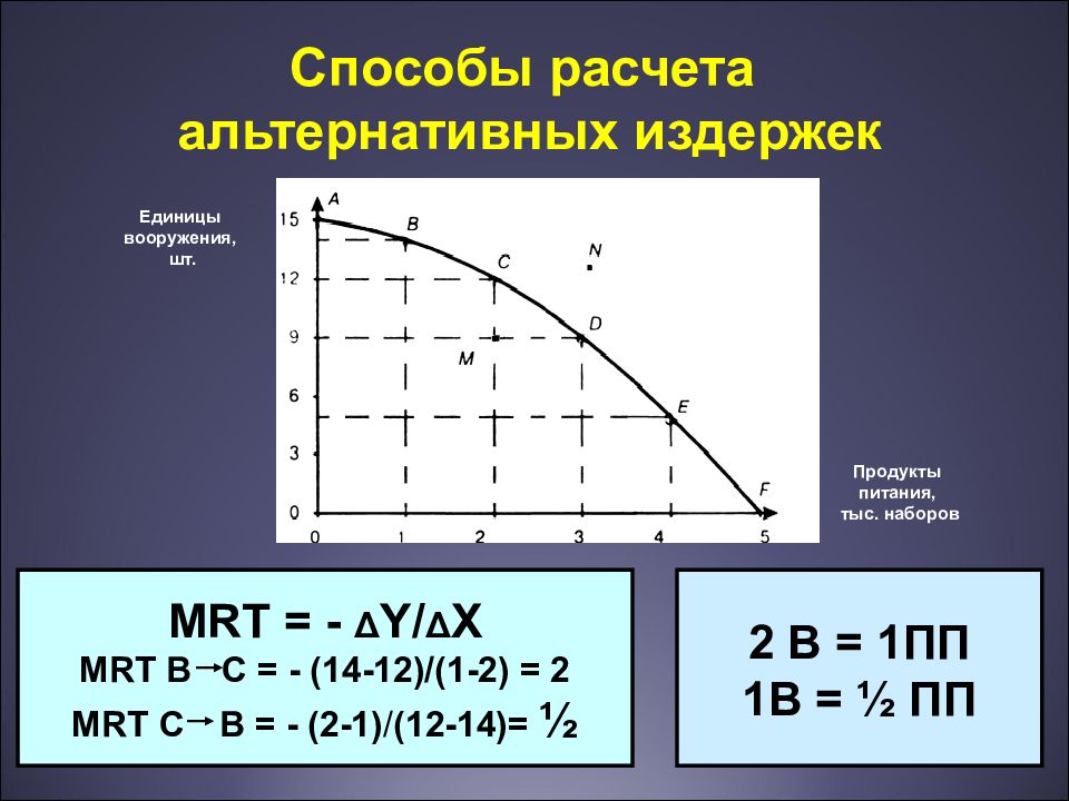 Рассчитать альтернативные издержки. Калькулятор альтернативных издержек. Как рассчитать альтернативную стоимость в экономике. Альтернативные издержки одной единицы.