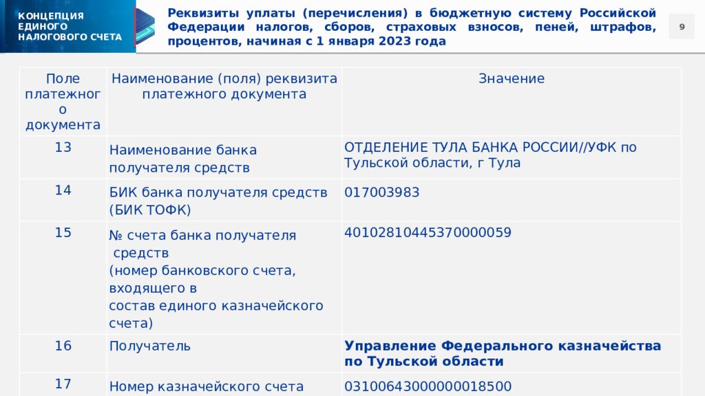 Единый налоговый счет федеральное казначейство. Реквизиты единого налогового счета. Единый налоговый счет. Реквизиты единого налогового счета с 2023. Преимущества единого налогового счета.