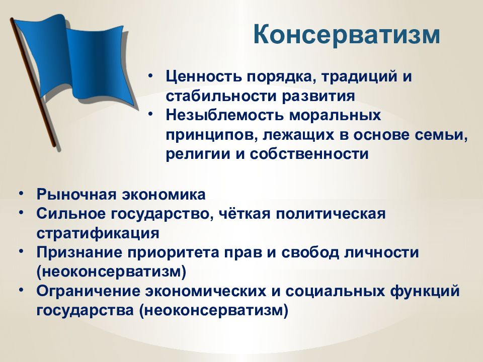 Политические документы. Консерватизм. Ценности идеологии консерватизма. Символ консерватизма. Консервативное государство.