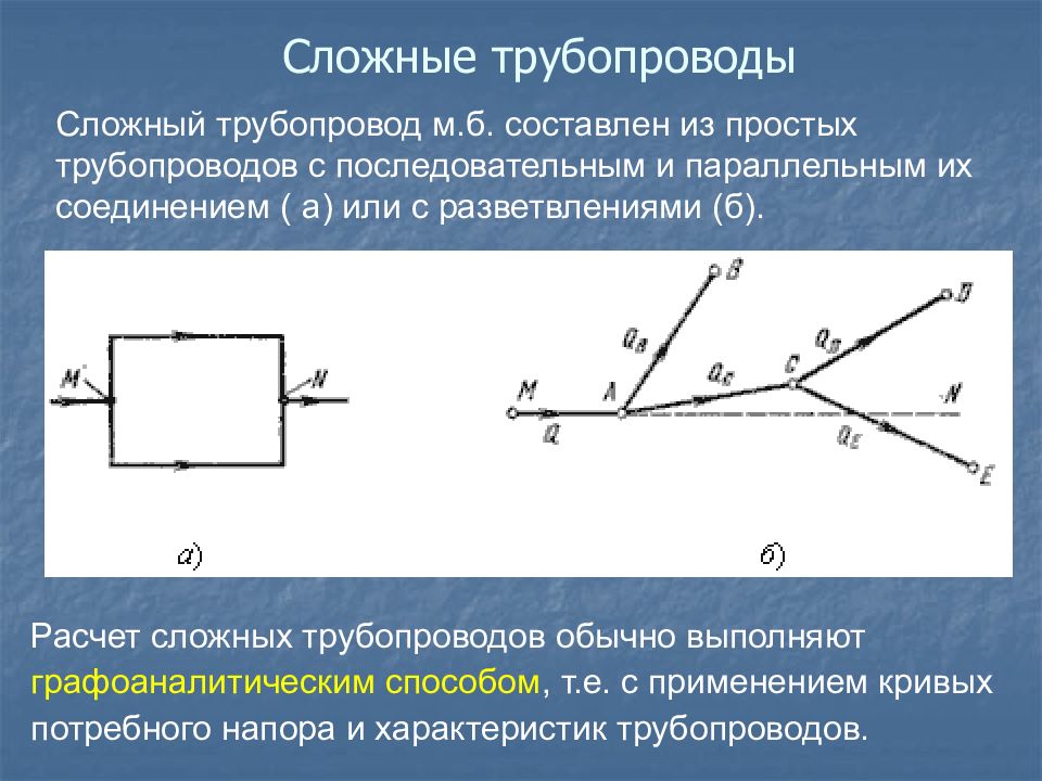 Презентация гидравлический удар