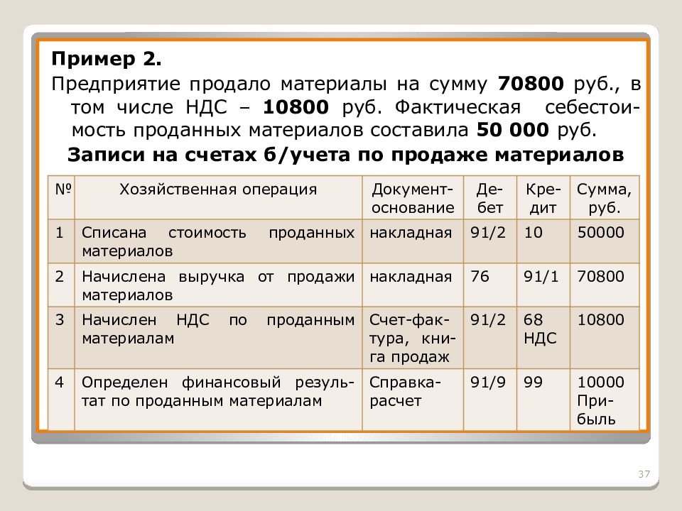 Агентская схема в бухгалтерском учете в 1с