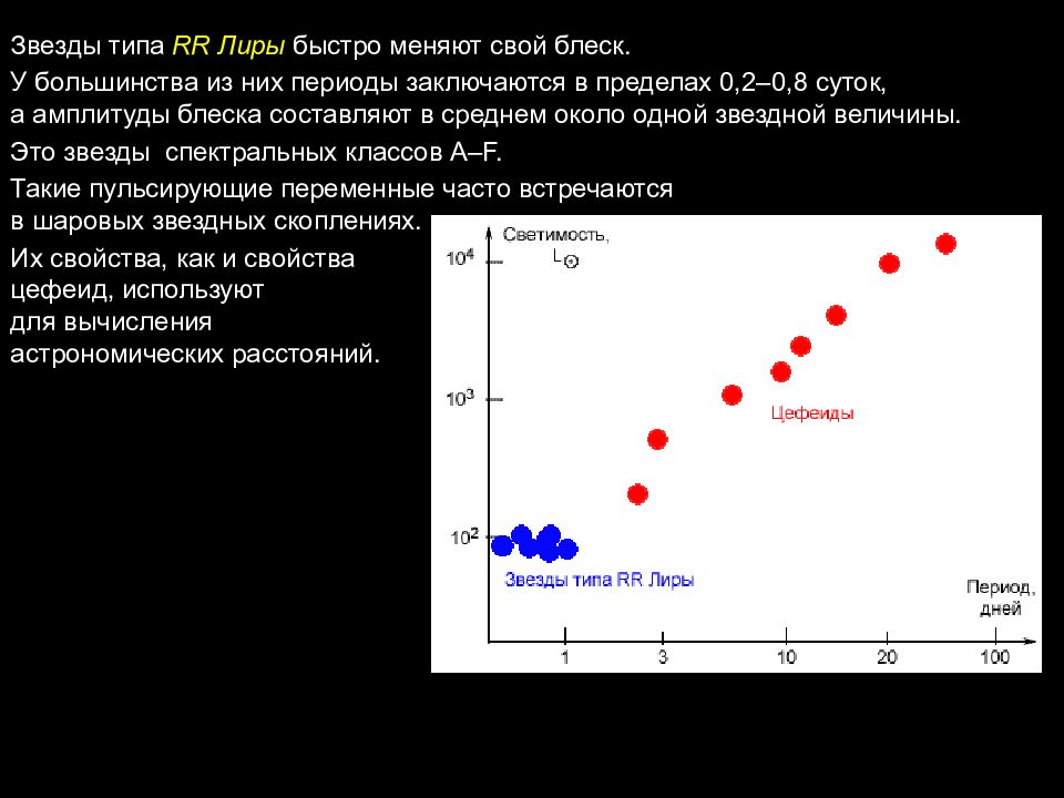 Цефеиды новые и сверхновые звезды презентация