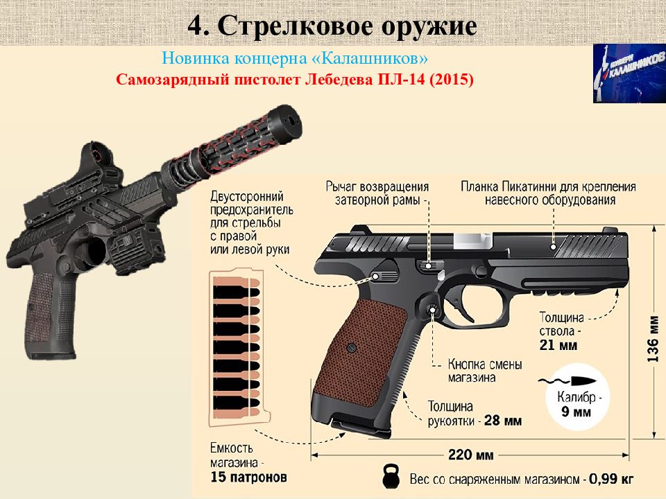 Система оружия. Технические характеристики пистолета Лебедева 15. Пистолет Лебедева пл 15 характеристики. Пистолет пл 14 пистолет Лебедева характеристики. Пл-15 пистолет Лебедева Лебедева характеристики.