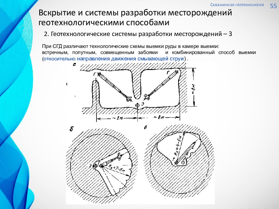 Гео технология. Гео технология