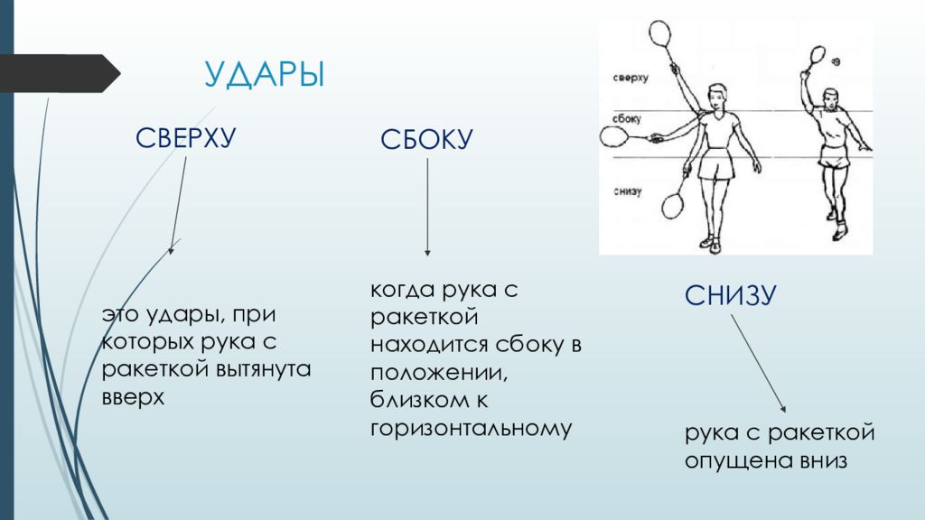 Сверху или снизу. Виды ударов в бадминтоне. Основные удары в бадминтоне. Укороченный удар в бадминтоне. Укороченные удары удары в бадминтоне.