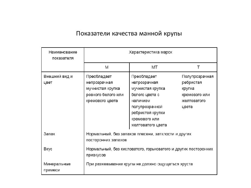 Проведите оценку качества образцов круп 4 5 образцов