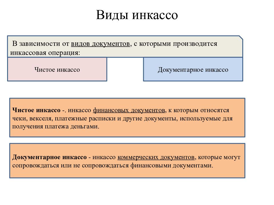 Схема расчетов по инкассо