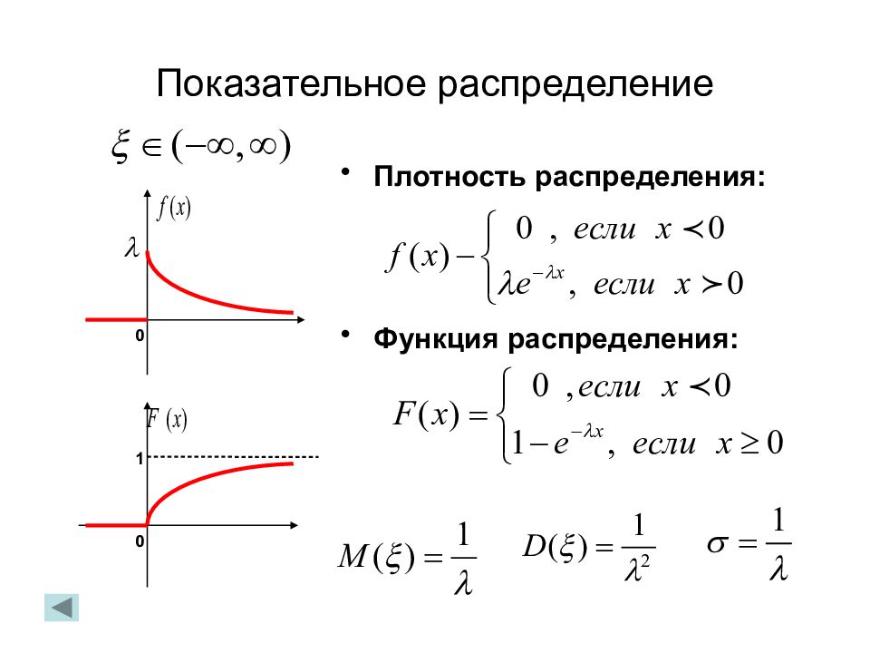 Экспоненциальное распределение