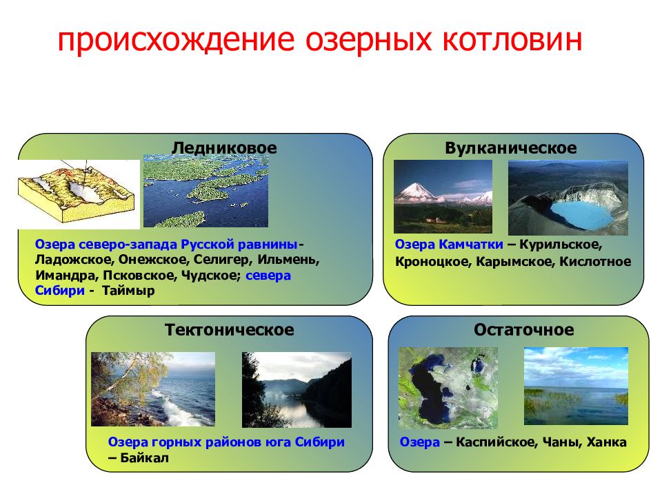 Происхождение котловины озера россии