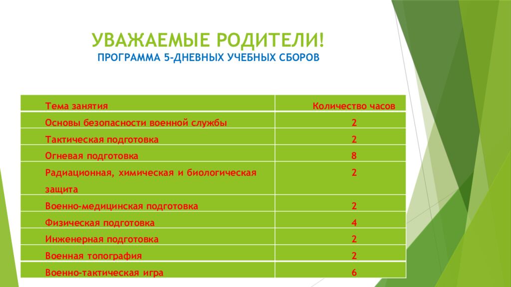 УВАЖАЕМЫЕ РОДИТЕЛИ! ПРОГРАММА 5-ДНЕВНЫХ УЧЕБНЫХ СБОРОВ