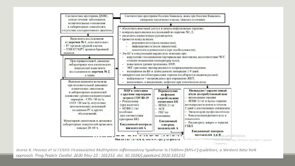 Мультисистемный воспалительный синдром у детей презентация