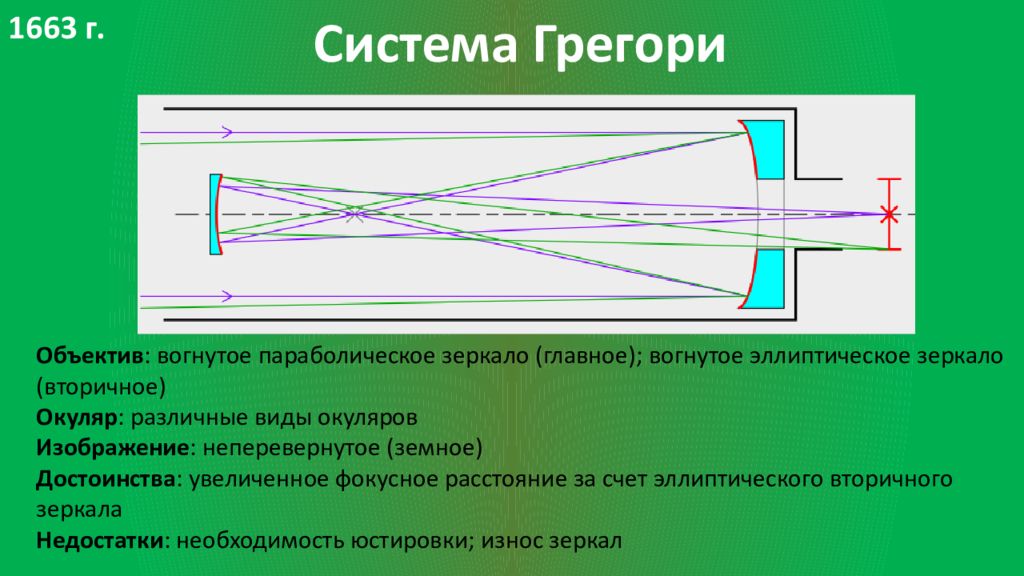 Рефлекторный телескоп схема