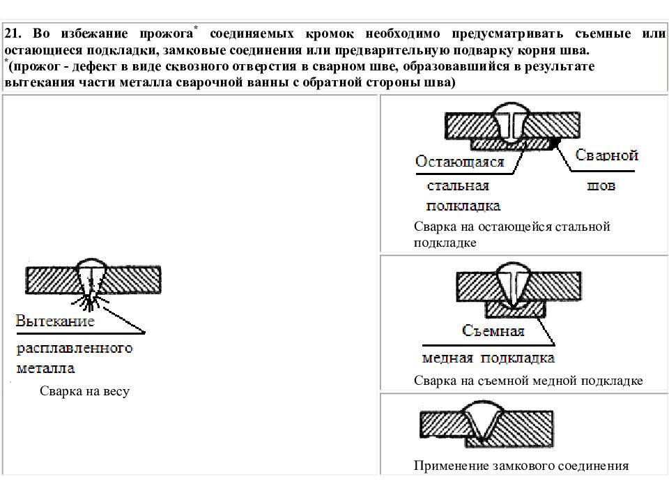 Свариваемость металлов презентация