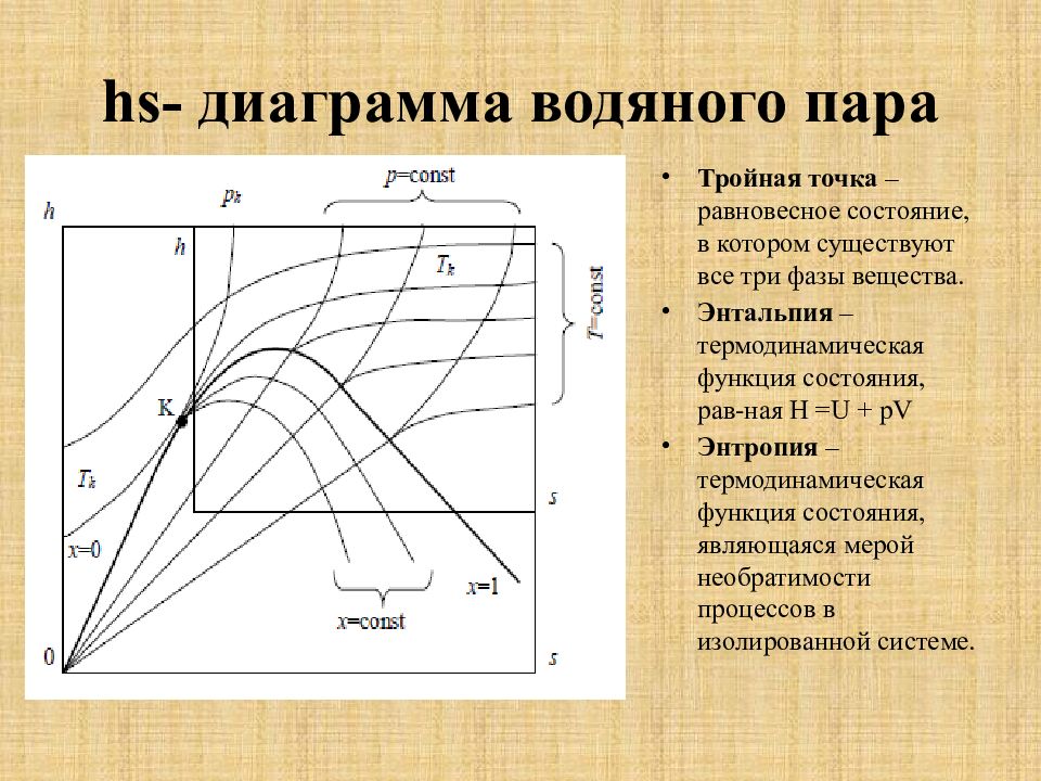 Анализ процесса однократного испарения на диаграмме изобар и энтальпийной диаграмме