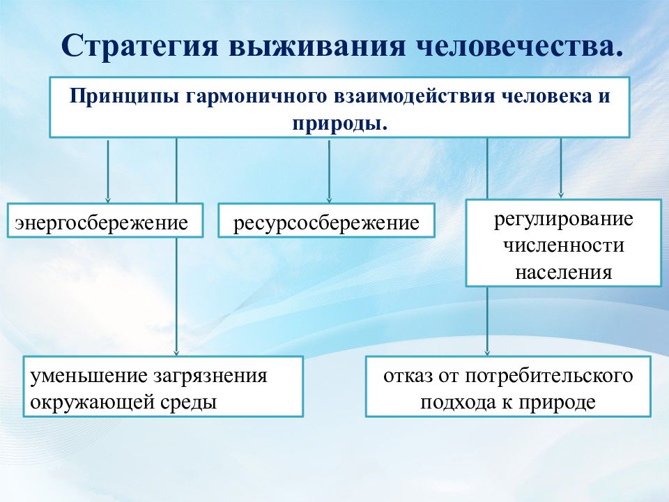 Стратегические направления. Стратегия выживания человечества. Элементы стратегии выживания человечества. Стратегия выживания человечества в условиях глобальных проблем. Принципы гармоничного взаимодействия человека и природы.