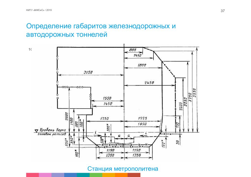 Ширина определение. Габарит приближения строения для автодорожных тоннелей. Габарит автодорожного тоннеля 3 категории. Габарит приближения оборудования метрополитен. Габарит тоннеля метрополитена автодорожного.