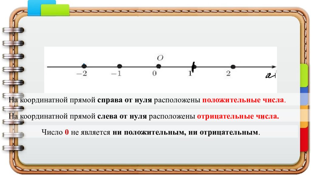 Наименьшее число на координатной прямой