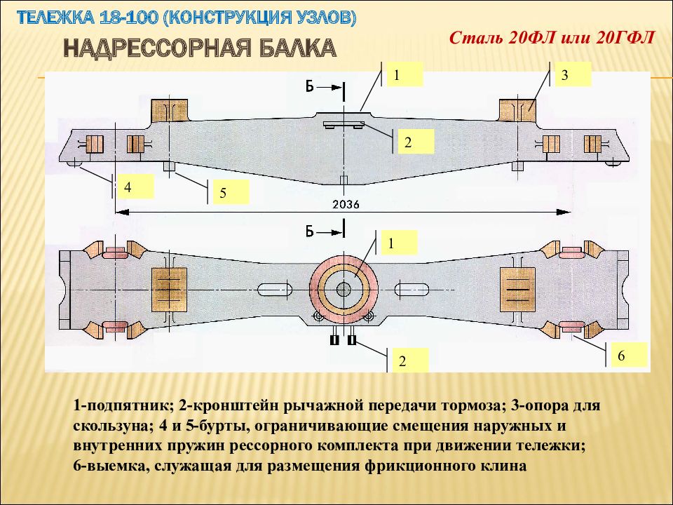 Балка надрессорная грузового вагона чертеж