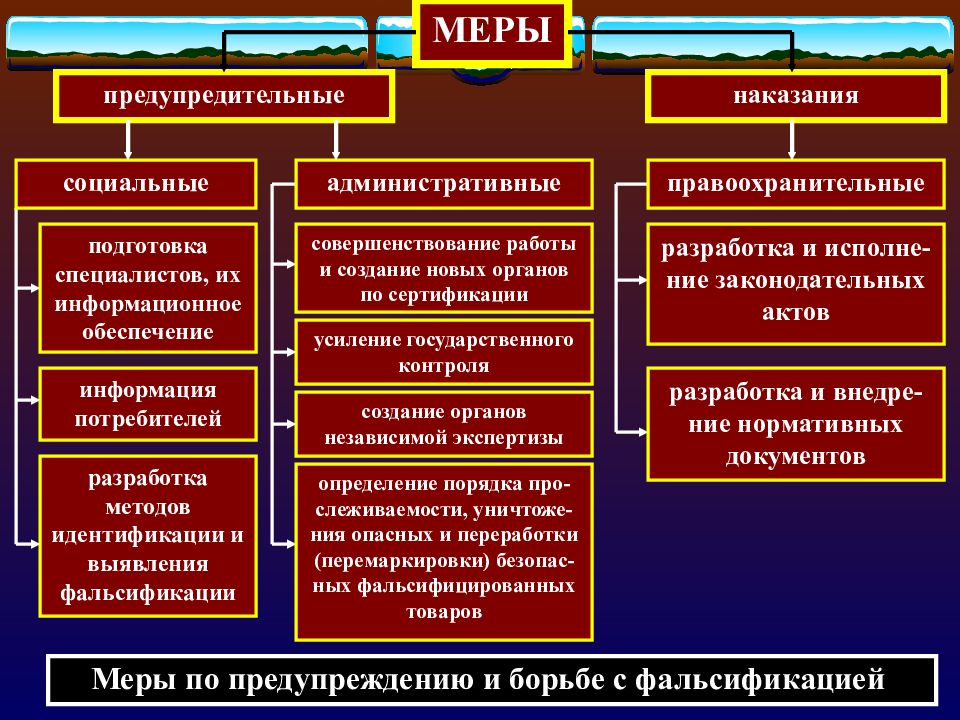 Фальсификация документов презентация