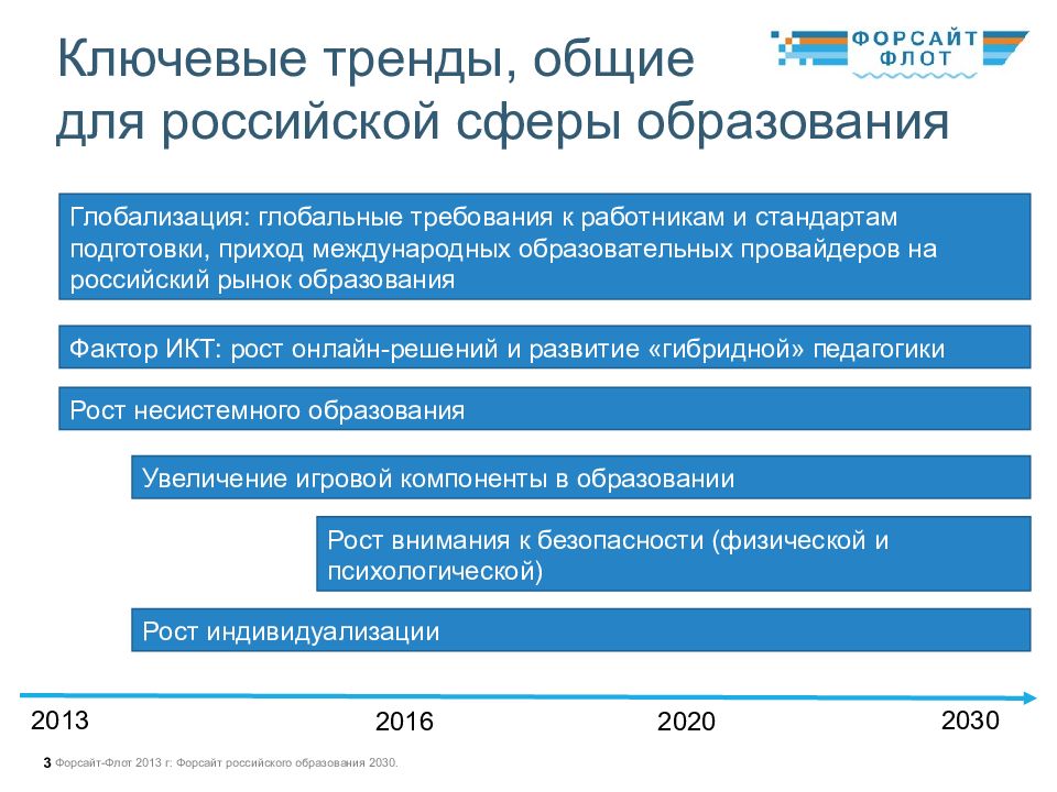 Тренды в образовании. Образование 2030. Форсайт российского образования 2030. Форсайт проект образование 2030. Программа 2030 образование.