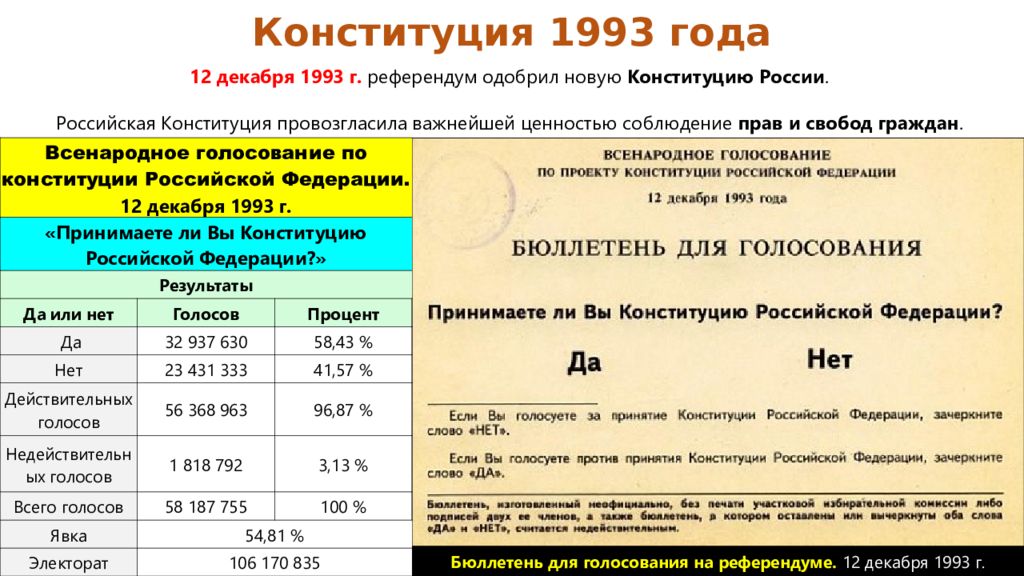Референдум по конституции 1993