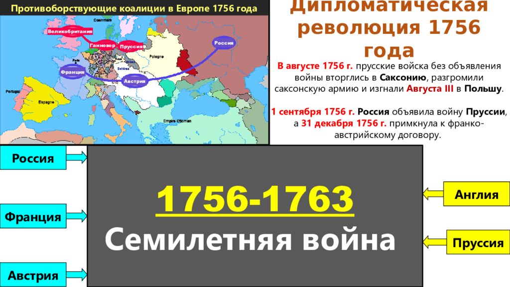 Внешняя политика россии 1725 1762 презентация 8 класс