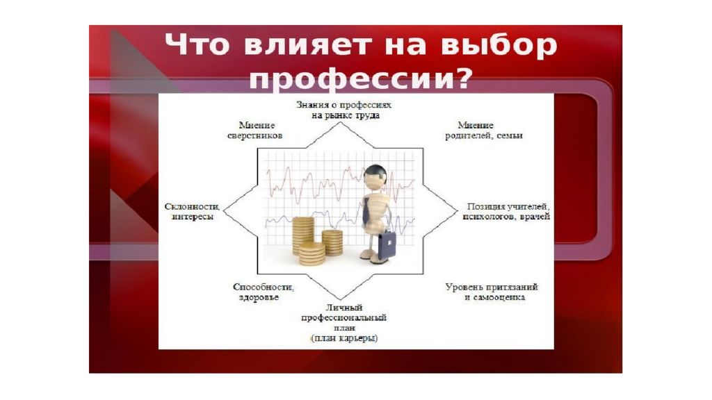 Презентация профориентация резюме