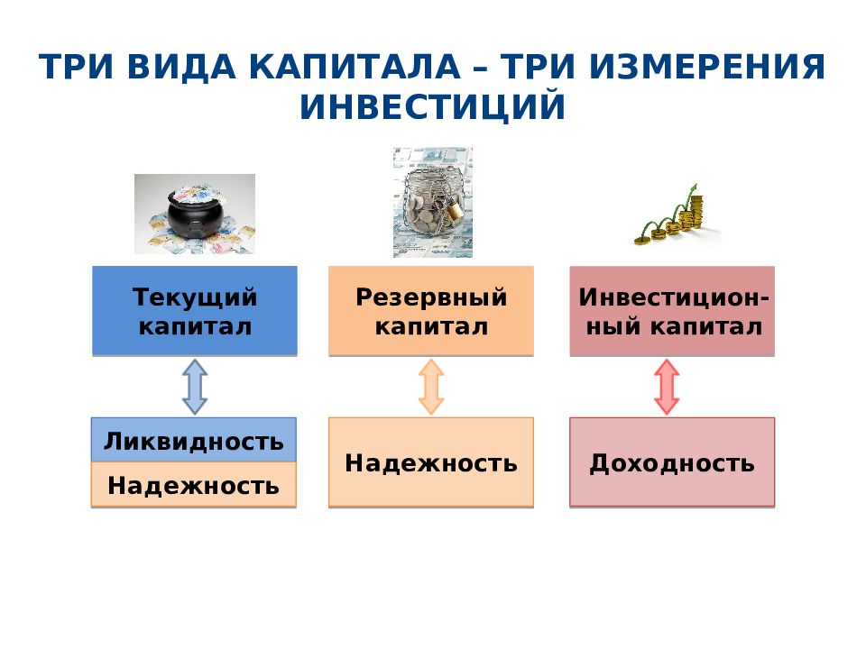 Управление личными финансами презентация