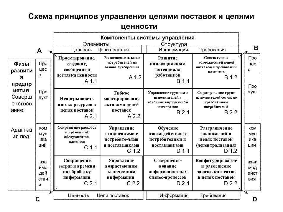 Схема принципов