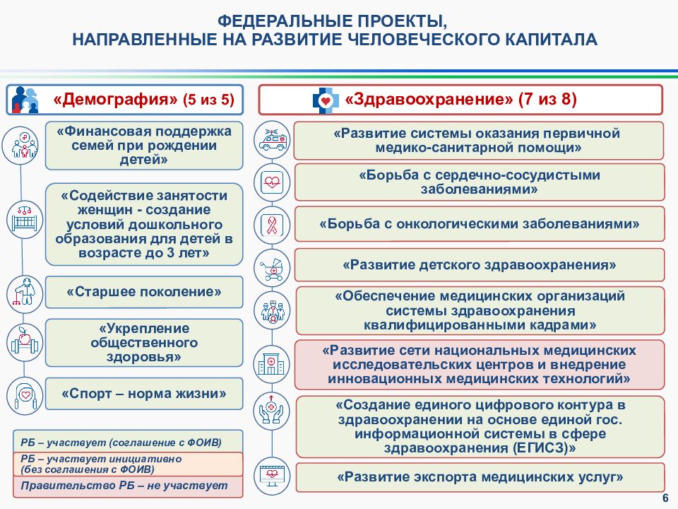 Единый план по достижению национальных целей развития россии до 2030 года