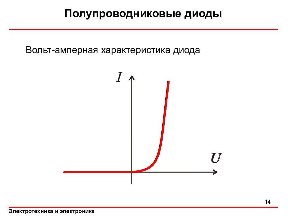 Вольт амперная характеристика рисунок