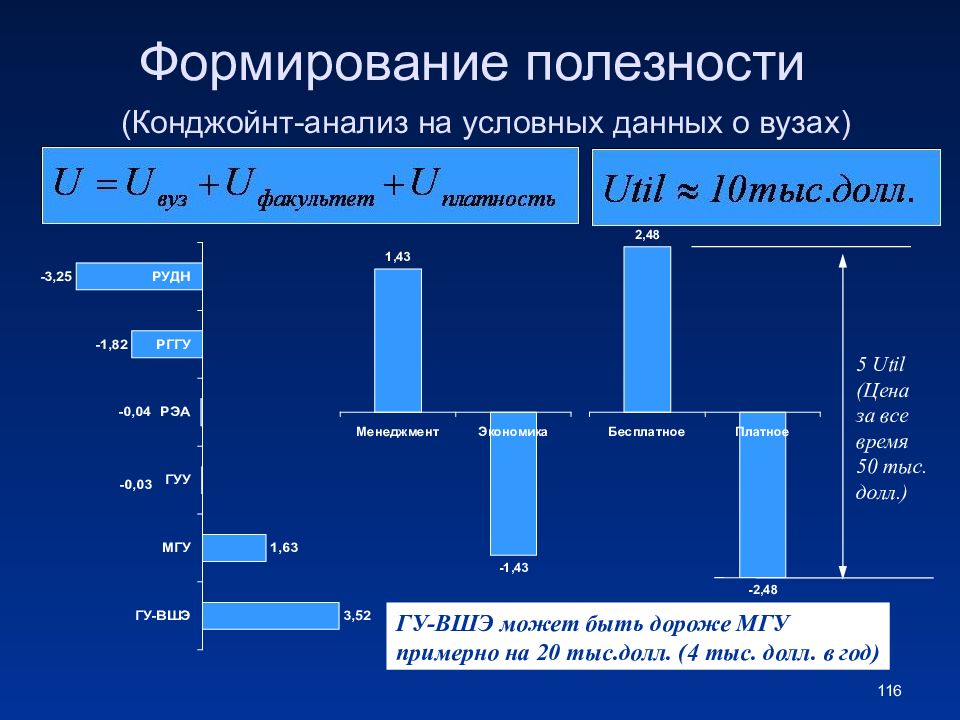 Условный анализ. Conjoint анализ. Conjoint исследование. Conjoint анализ пример. Этапы Conjoint анализа.