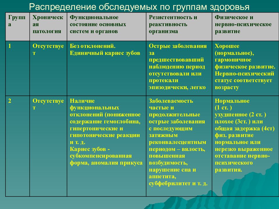 Группы здоровья детей презентация