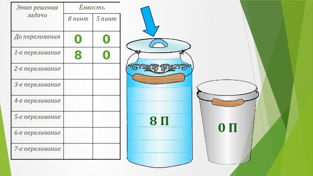 Тип вместимости. Задачи на переливание. Задачи на переплывание. Задачи на переливание жидкости. «Решение задач на перелевание.