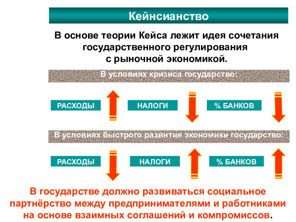 Кейнсианство это. Кейнсианство. Кейнсианство Страна возникновения. Кейнсианство в экономике основные идеи. Теория Кейнса кейнсианство.