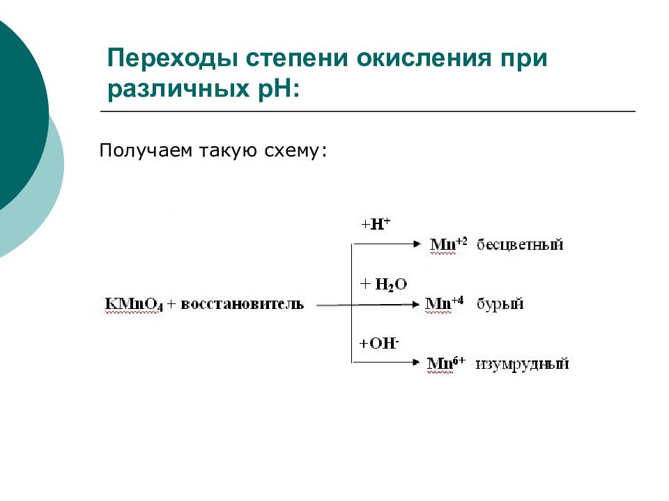Степень окисления переходных металлов. Переход степени окисления.