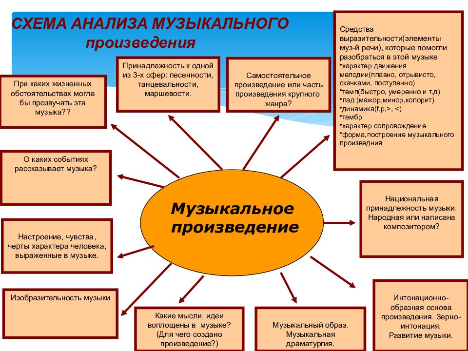 Схема анализ музыкального произведения