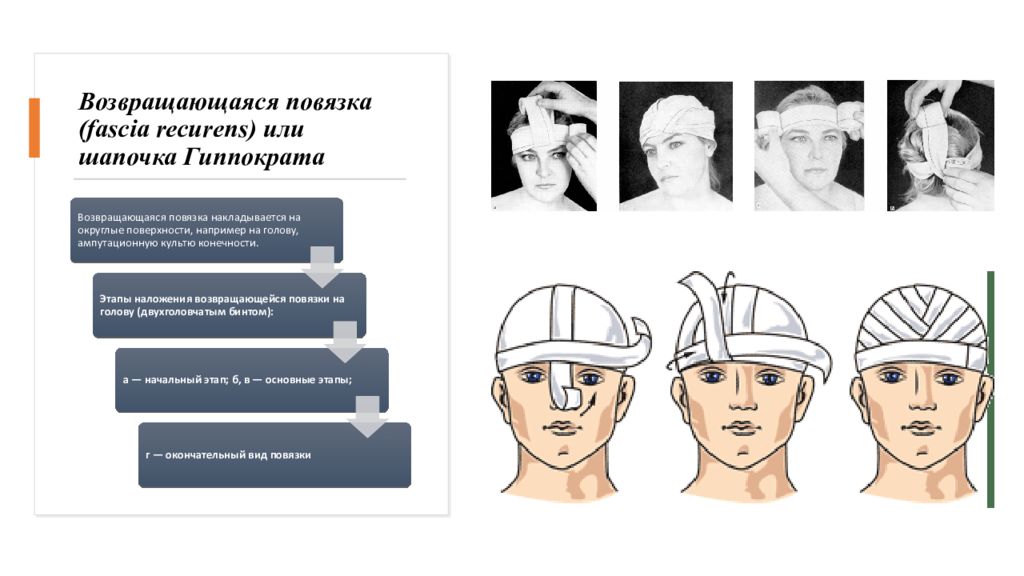Шапочка гиппократа повязка