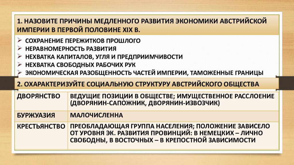 Монархия габсбургов и балканы в первой половине 19 века презентация