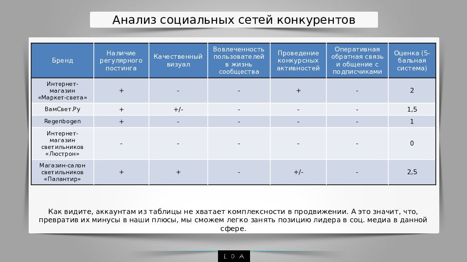 Анализ освещения