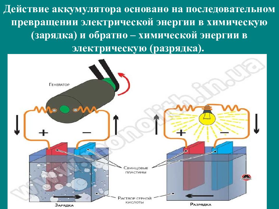 Химическая энергия превращается в электрическую