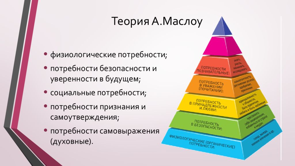Суть теории потребностей. Теория потребностей Маслоу. Теория мотивации Маслоу пирамида. Мотивации согласно теории а. Маслоу. Теория мотивации персонала Маслоу.