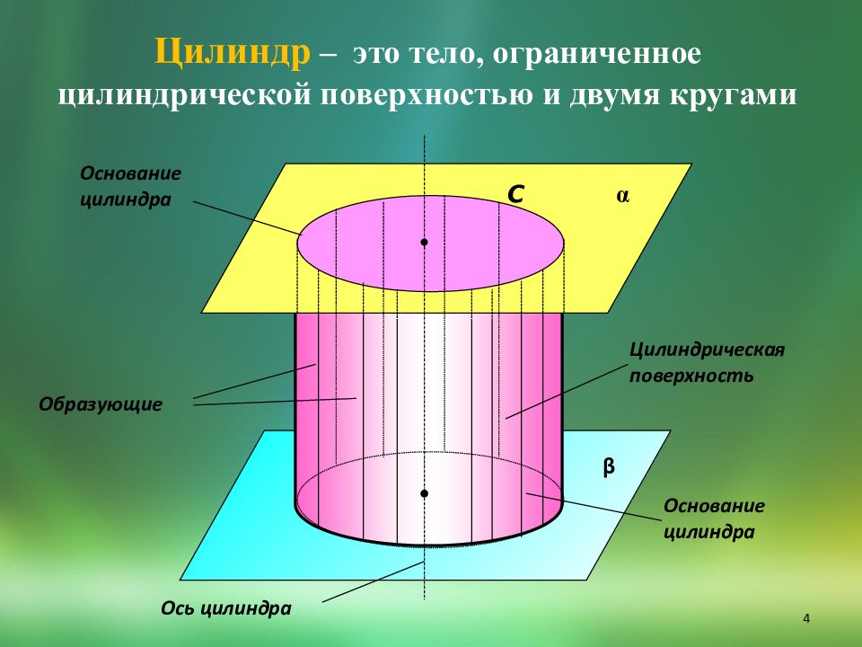 Тело ограниченное цилиндрической поверхности