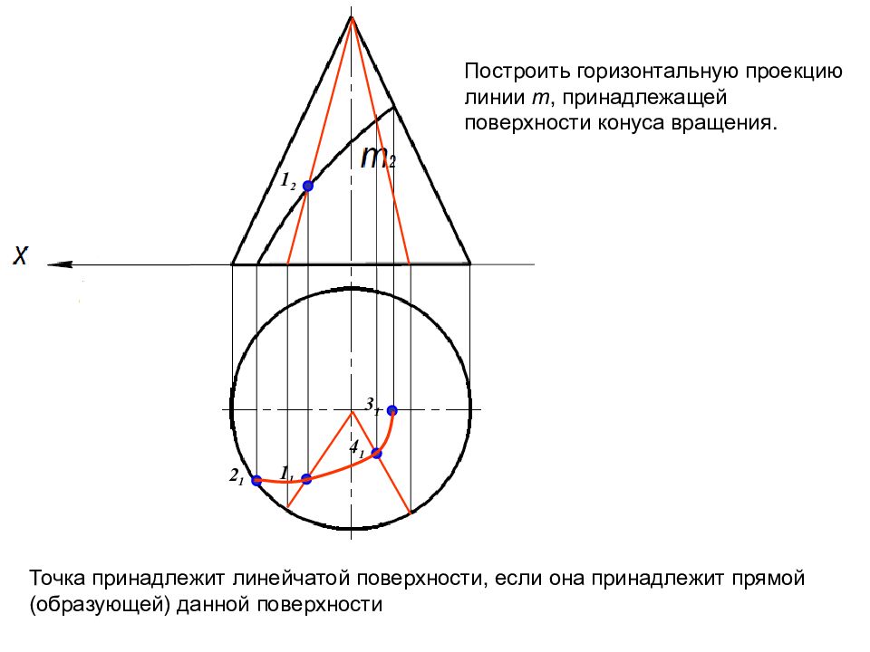 Построить горизонтальную проекцию точки. Построить недостающие проекции точек принадлежащих поверхности. Построить недостающие проекции точек линии на поверхности. Построить линию принадлежащую поверхности конуса проецирующей. Построить проекции точек принадлежащих поверхностям вращения.