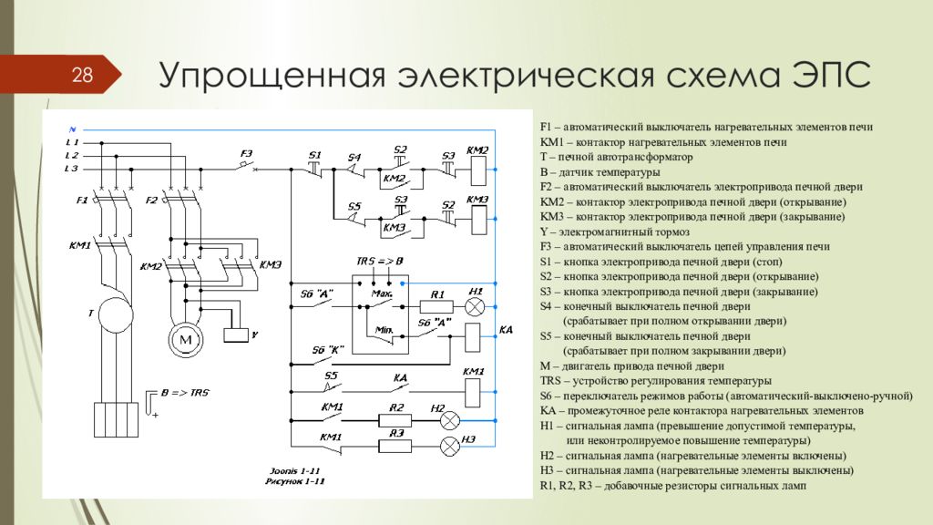 Электрическое управление. Электропечь сопротивления схема электрическая принципиальная. Схема управления печью полимеризации. Принципиальная схема управления печью сопротивления. Электрическая схема непрерывного регулятора температуры ЭПС.