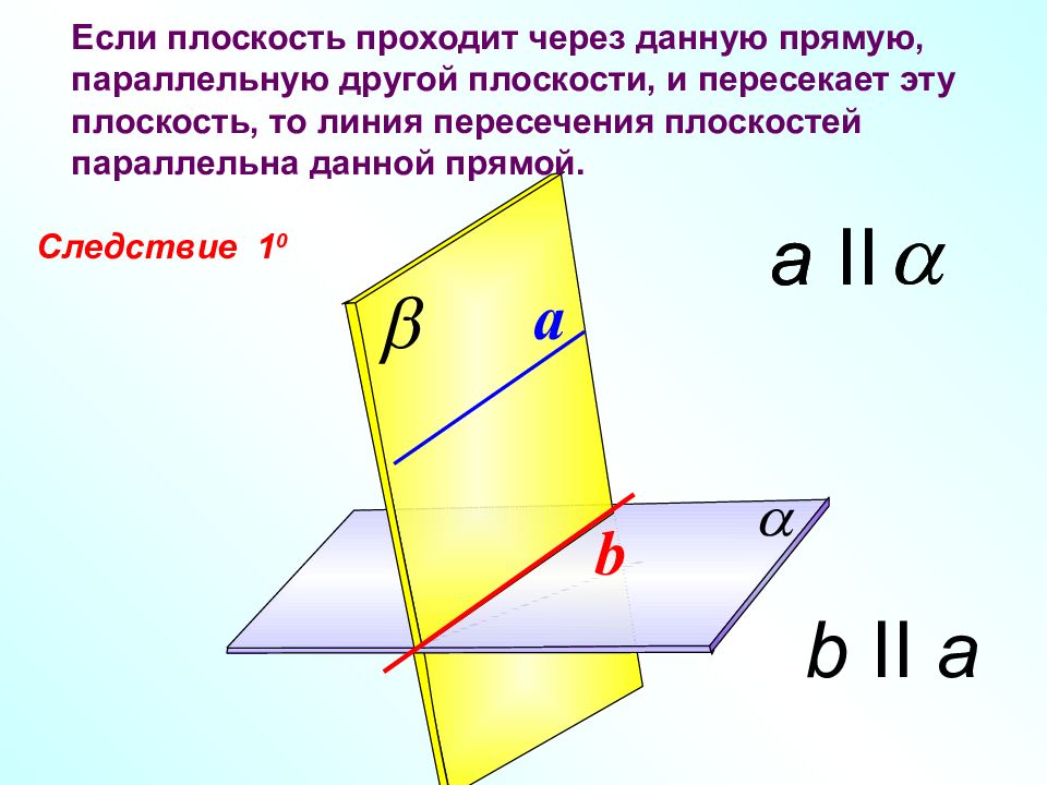 Параллельность плоскостей презентация