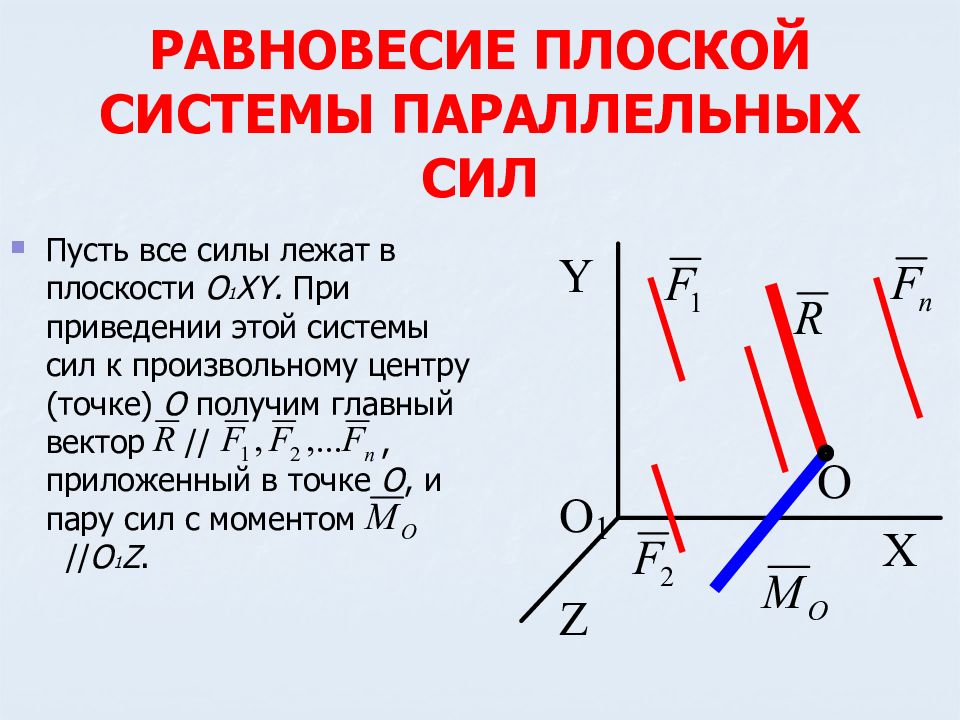 Равновесие плоской системы сил